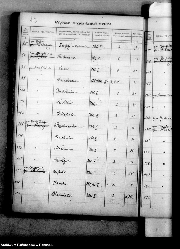 Obraz 19 z jednostki "Inspektorat Szkolny- Turek [księga kontroli etatów]"