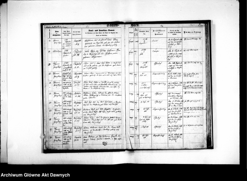 image.from.unit.number "Gmina: Dornfeld. Seniorat: średni. Konfesja: augsburska. Księga metrykalna zgonów."