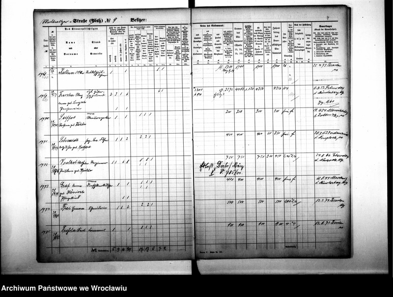 image.from.unit.number "Personenverzeichnisse"