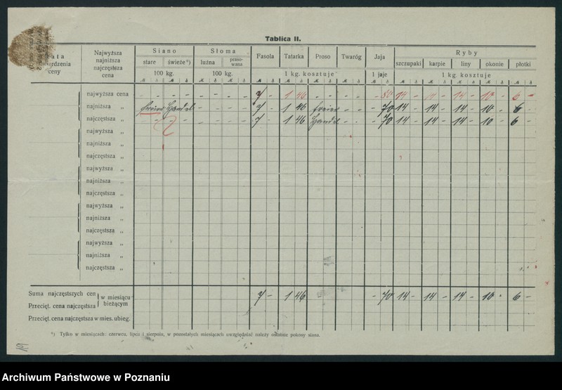 Obraz 18 z jednostki "[Wykaz cen rynkowych artykułów spożywczych w poszczególnych miastach Województwa Pomorskiego za miesiące czerwiec i lipiec 1920 roku]"