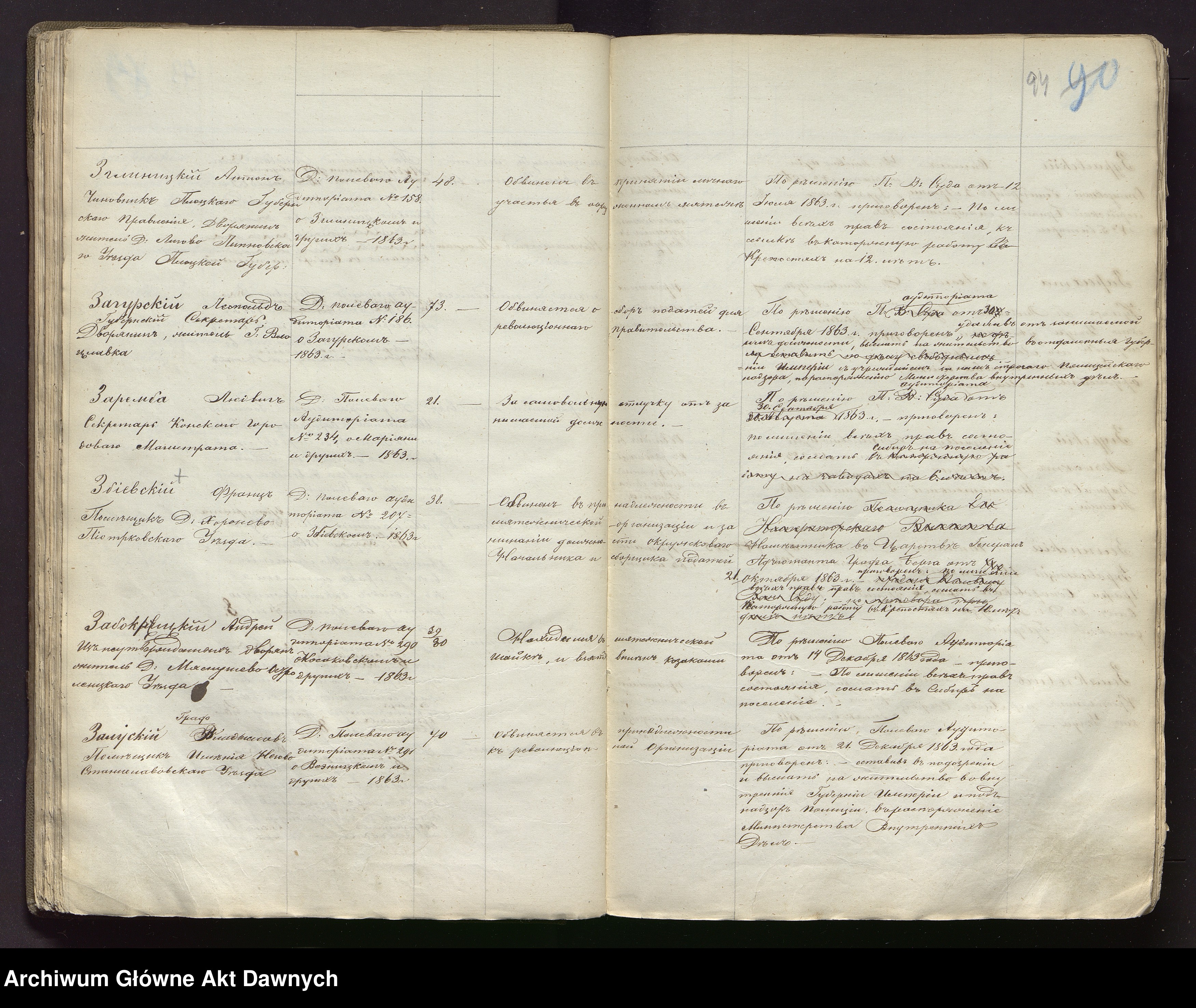 Skan z jednostki: [Alfabetyczny spis przestępców politycznych, w sprawie których śledztwo prowadziła Tymczasowa Komisja Śledcza T.IV.]