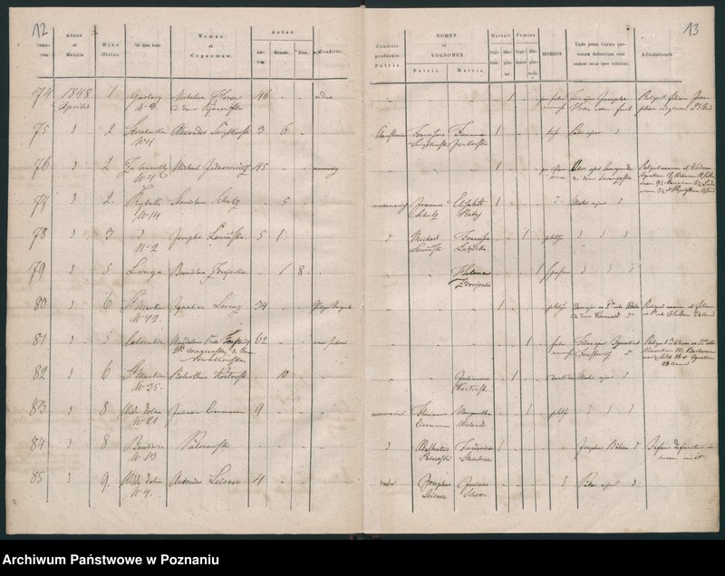 Obraz 9 z jednostki "Księga zgonów"