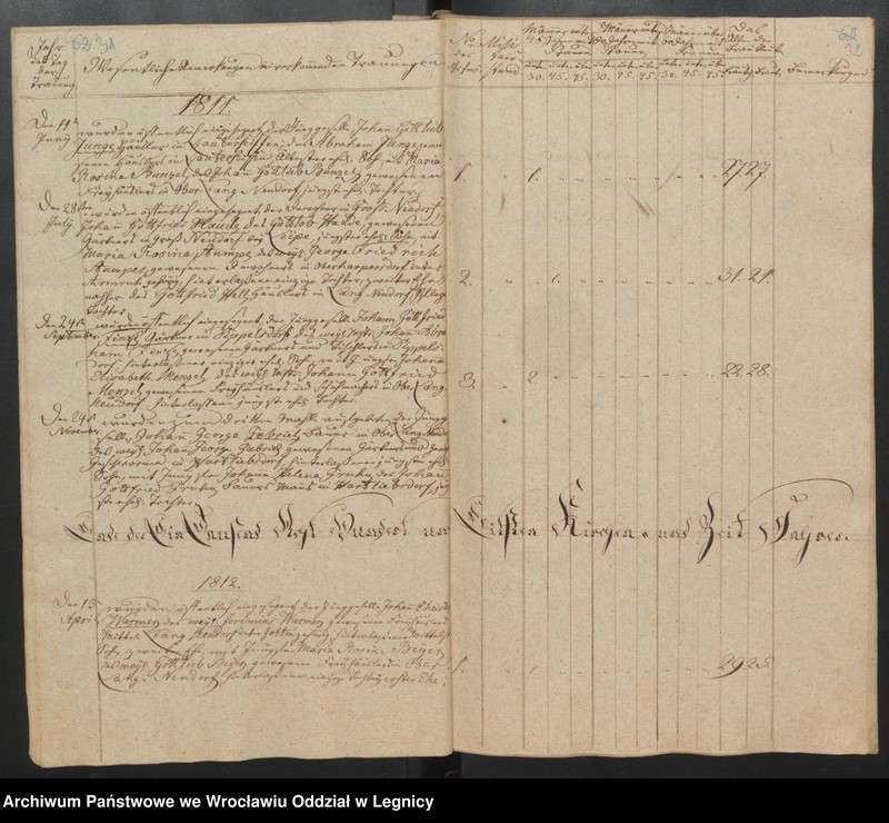 image.from.unit.number "Duplicat der Harpersdorfer Kirchenbücher von der Gemeinde Ober Harpersdorf Langen Neudorf"