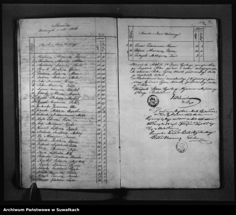 image.from.unit.number "Duplikat Akt Urodzonych, Zaślubionych i Umarłych Urzędnika Stanu Cywilnego Wyznania Mojżeszowego Okręgu Bakałarzewskiego za rok 1856"