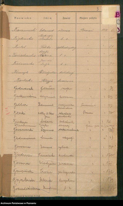 Obraz 5 z jednostki "Spis alfabetyczny małżeństw za 1931"