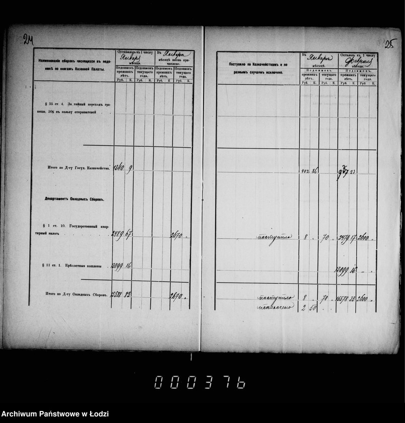 Obraz 19 z jednostki "O nedoimkach po knigam uezdnago kaznačejstva za I-uju polovinu 1900 g. a takže i II-uju polovinu 1900 g."