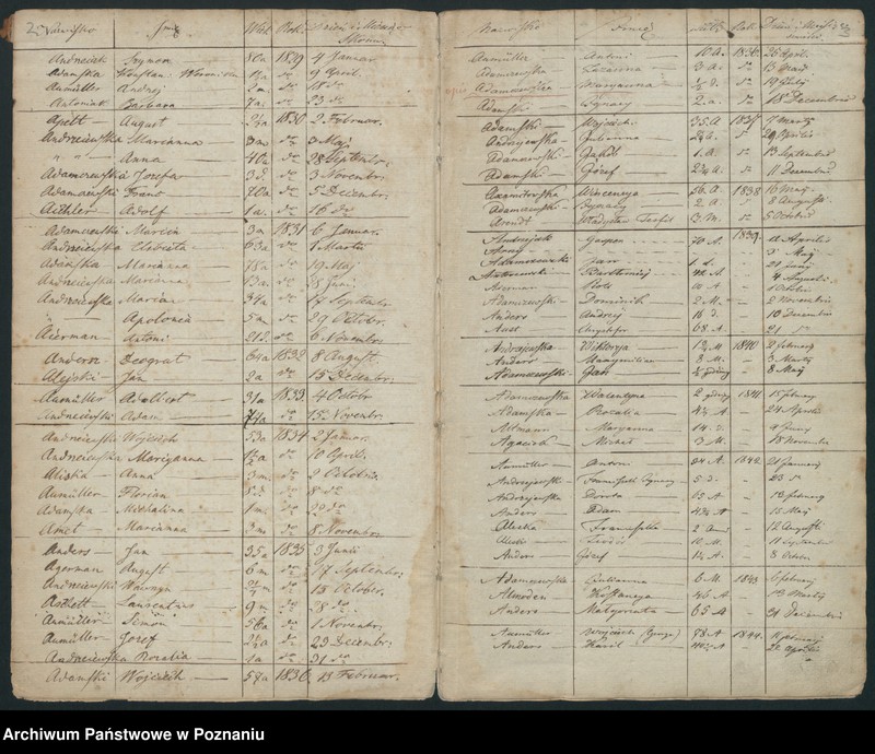 Obraz 4 z jednostki "Indeks śmierci"