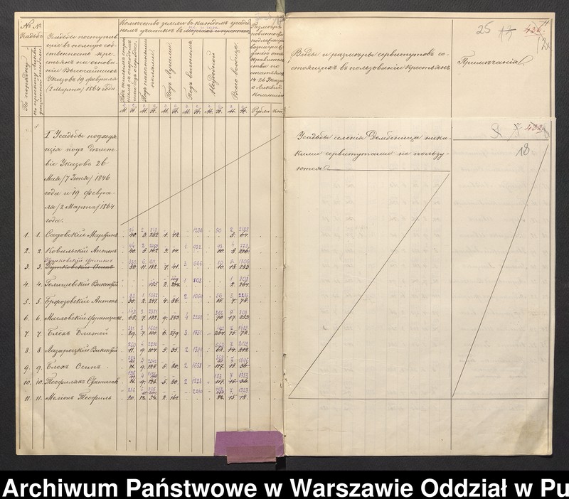 image.from.unit.number "O urządzaniu chłopów byłej rządowej wsi Dębica, gm. Długosiodło, wchodzącej w skład prywatnej własności Przetycz podlegającej ziemianinowi Stanisławowi Damięckiemu cz.8"