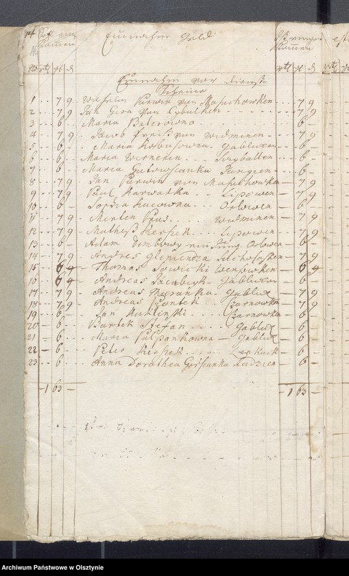 image.from.unit.number "Armen Cassen Rechnung der Widminnschen Kirche aller Einnahme und Ausgabe"