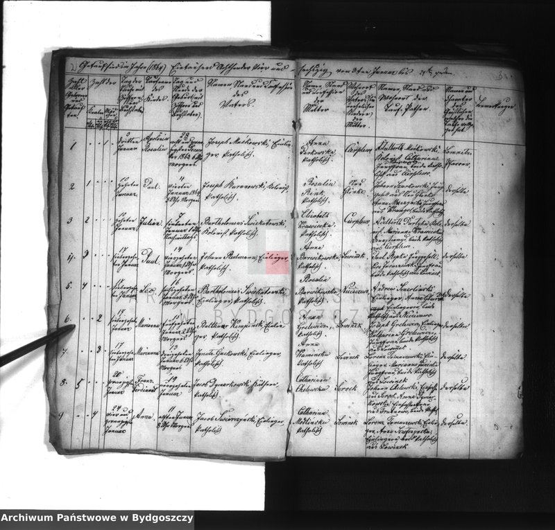 image.from.unit.number "Akta chrztów, ślubów, zgonów"