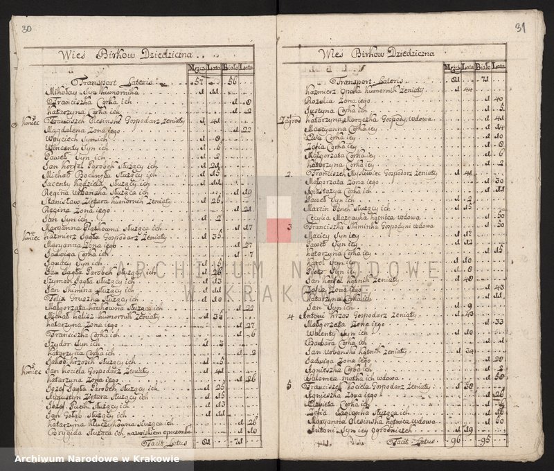 image.from.unit.number "Spisy ludności województwa krakowskiego z lat 1790-1791: I. Parafie powiatu proszowskiego na lit. B-N"