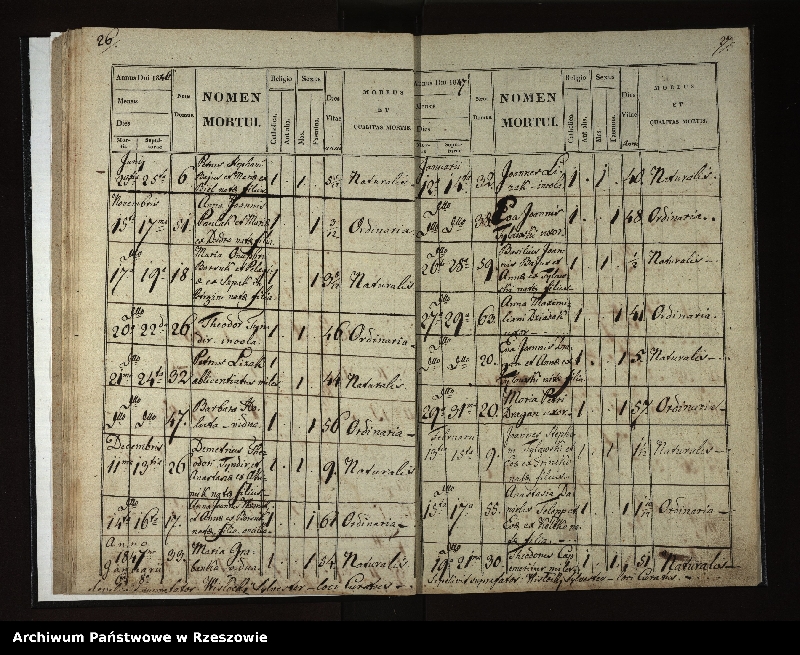 image.from.unit.number "Księga zgonów dla miejscowości Rozdziele"