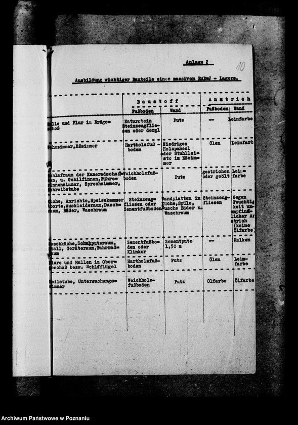 Obraz 14 z jednostki "Richtlinien für den Ausbau von Landjahrlagern"