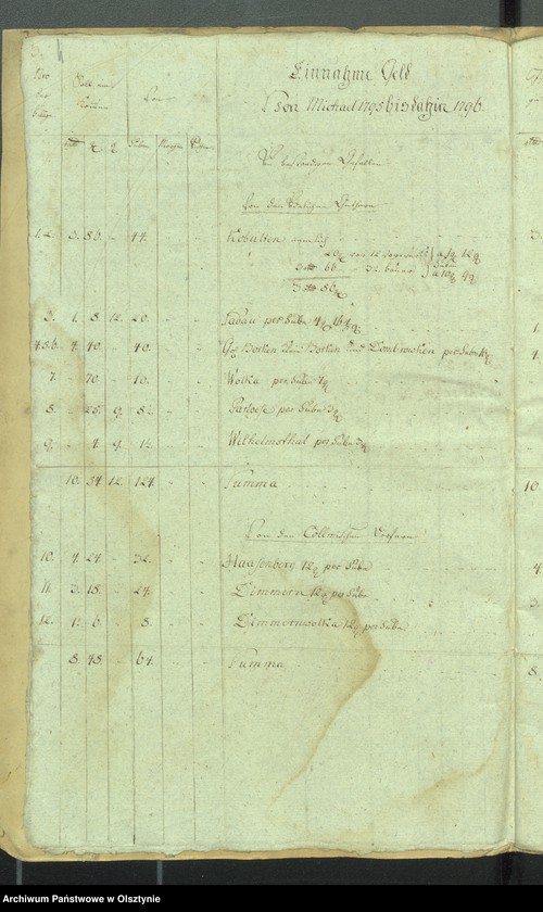 image.from.unit.number "Cobultensche Kirchen Rechnung über Einnahme und Ausgabe Geld"