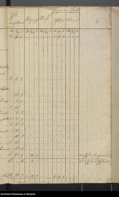 image.from.unit.number "Kirchen Cassen Rechnung der Widminnenschen Kirche"