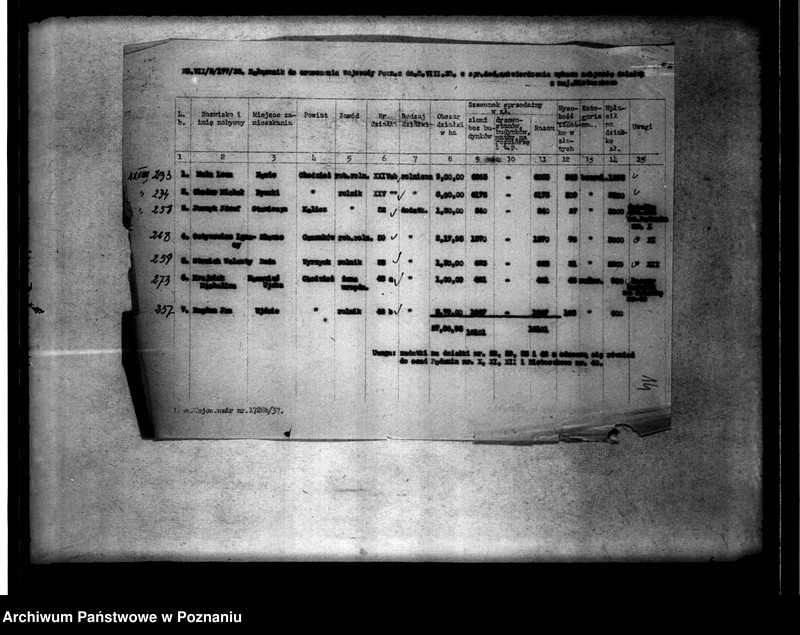 Obraz 18 z jednostki "/Zatwierdzenie wykazu nabywców działek z majątku Nietuszkowo powiatu chodzieskiego"