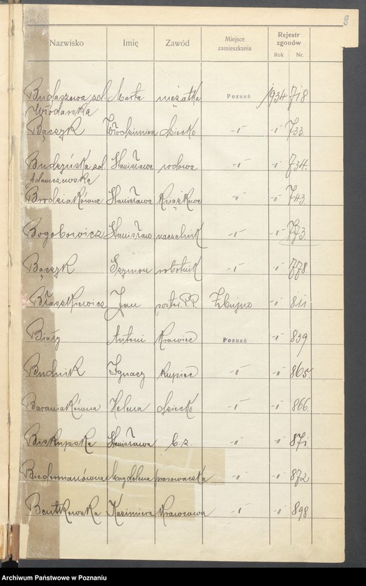 Obraz 10 z jednostki "Spis alfabetyczny zgonów za 1934"