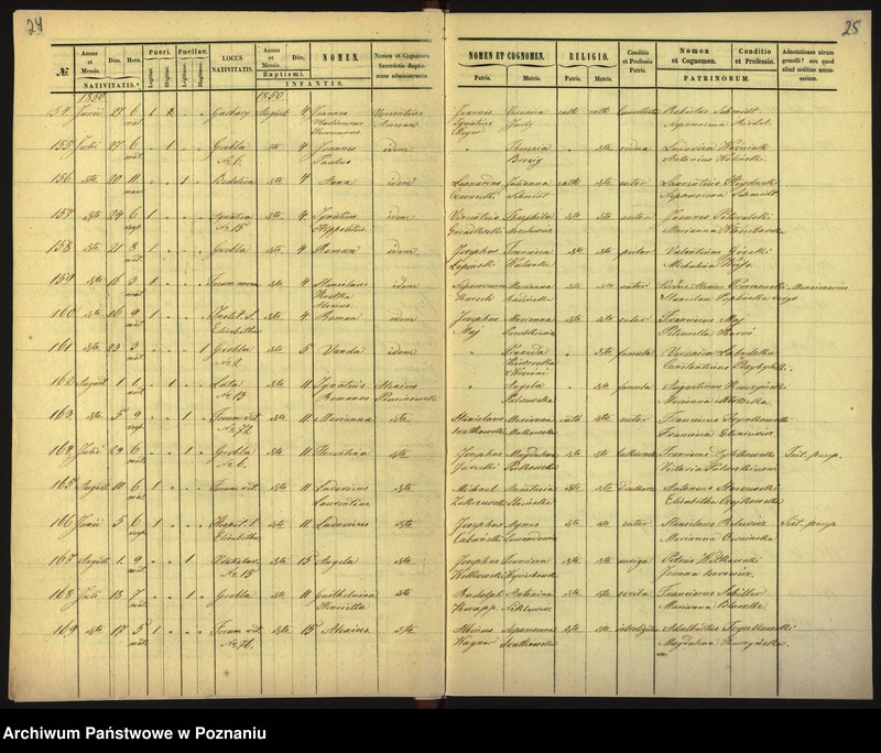 Obraz 15 z jednostki "Księga urodzin"