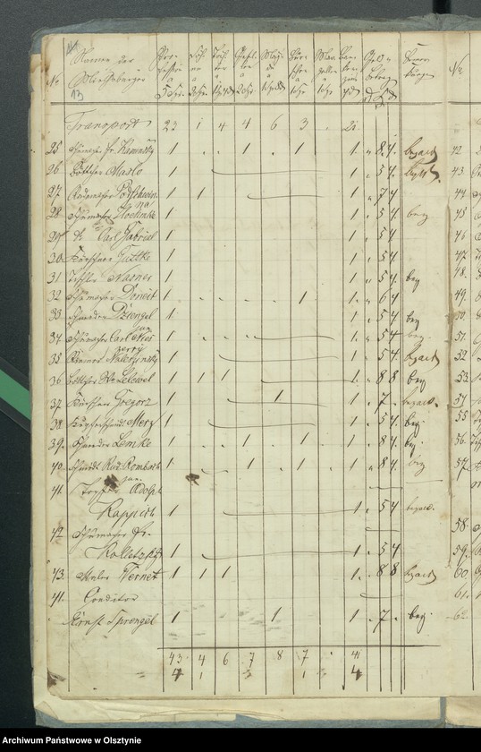 image.from.unit.number "Consignation der Decems Einnahme für des Kirchspiels Rhein"