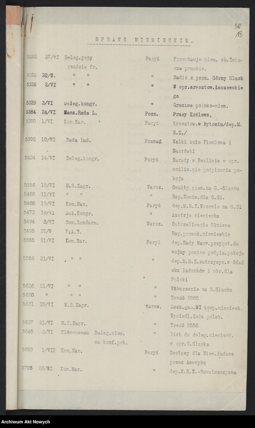 image.from.unit.number "Spisy i wykazy akt m.in. szczegółowy spis akt paryskiego archiwum Prezydenta Ministrów"