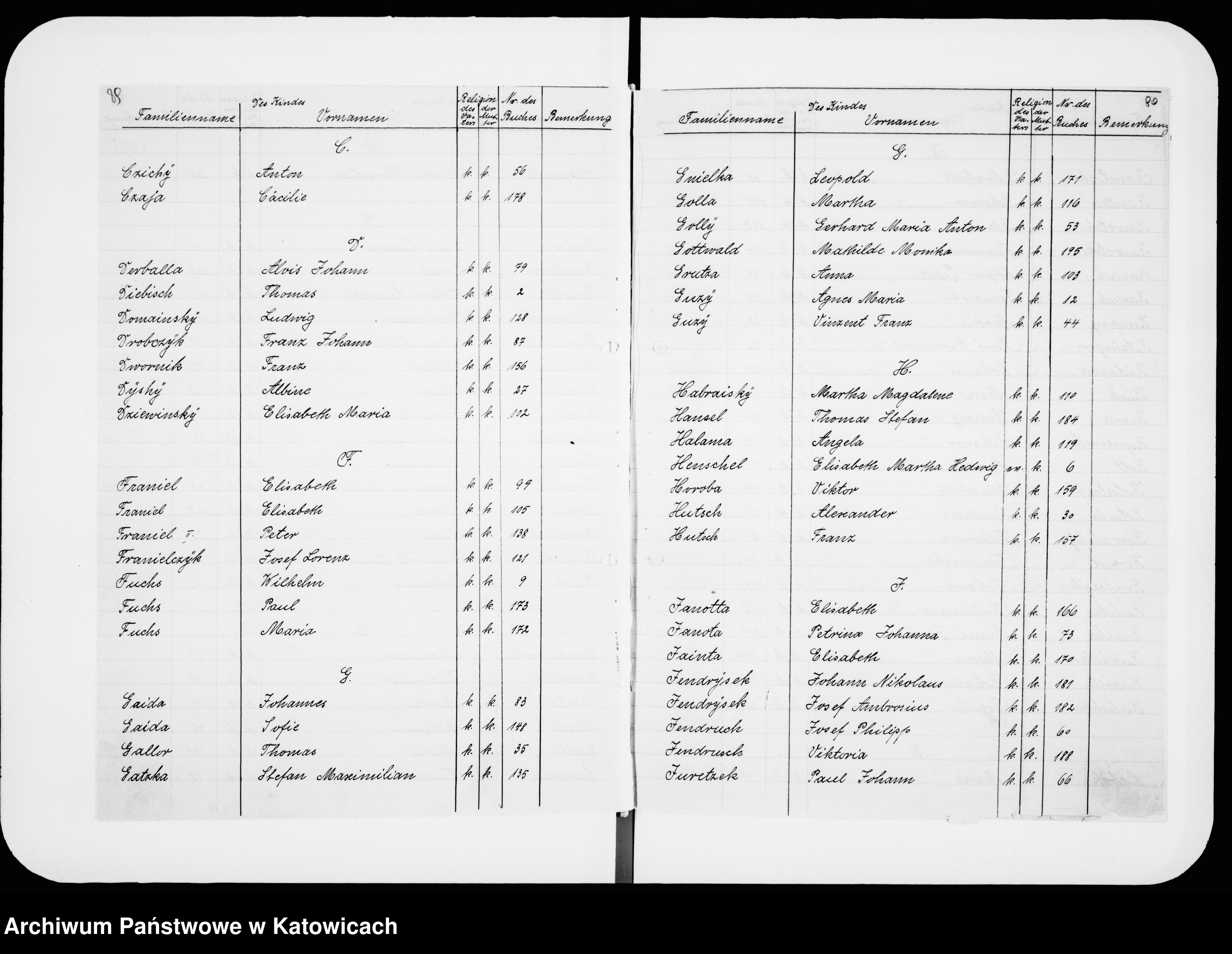 Skan z jednostki: Skorowidz do ksiąg urodzeń