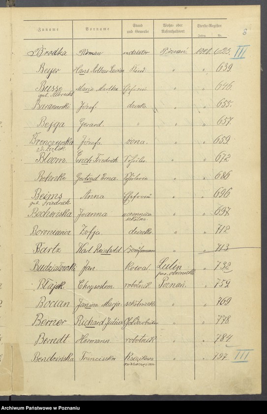 Obraz 10 z jednostki "Spis alfabetyczny zgonów za 1920"