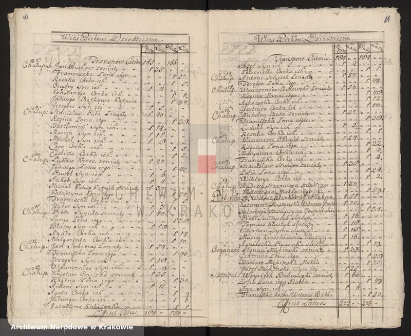 image.from.unit.number "Spisy ludności województwa krakowskiego z lat 1790-1791: I. Parafie powiatu proszowskiego na lit. B-N"