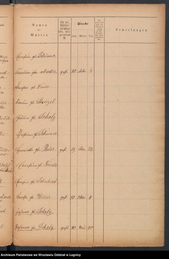image.from.unit.number "Geburts-Liste zur Militair Stammrolle"