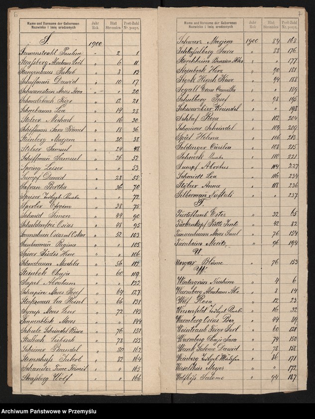 image.from.unit.number "Index zum Geburtsbuche des Matrikenbezirkes Jaroslau 1900"