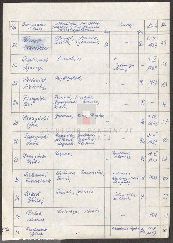 Obraz 11 z jednostki "Życiorysy powstańców wielkopolskich: P - tom lll /Pawłowski Marian - Pielak Michał/."