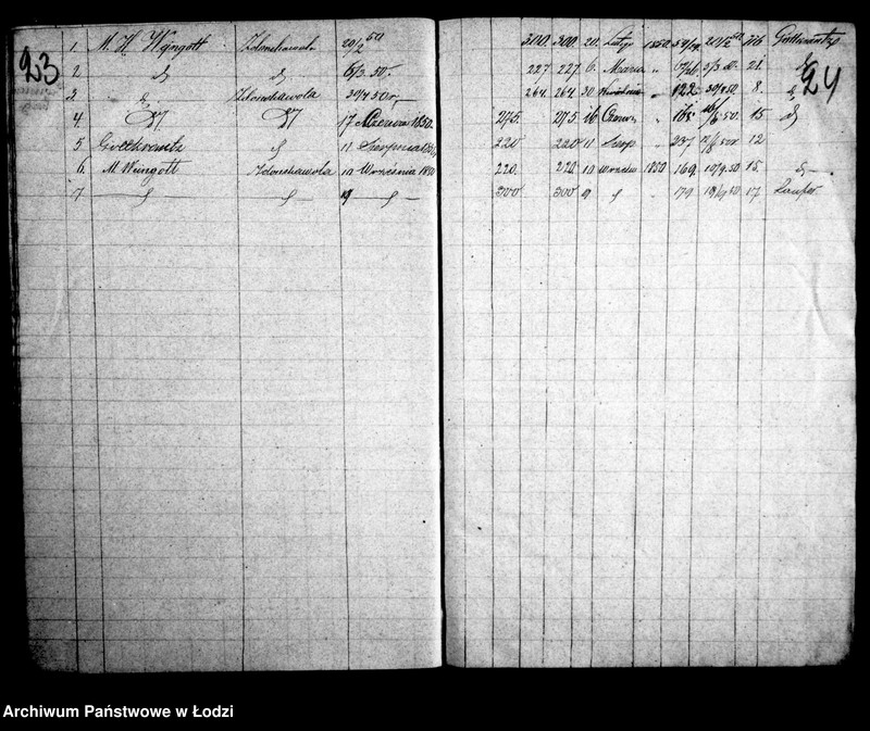 Obraz 16 z jednostki "Kontrola przędzy bawełnianej do miasta Łodzi sprowadzonej w 1850 r."