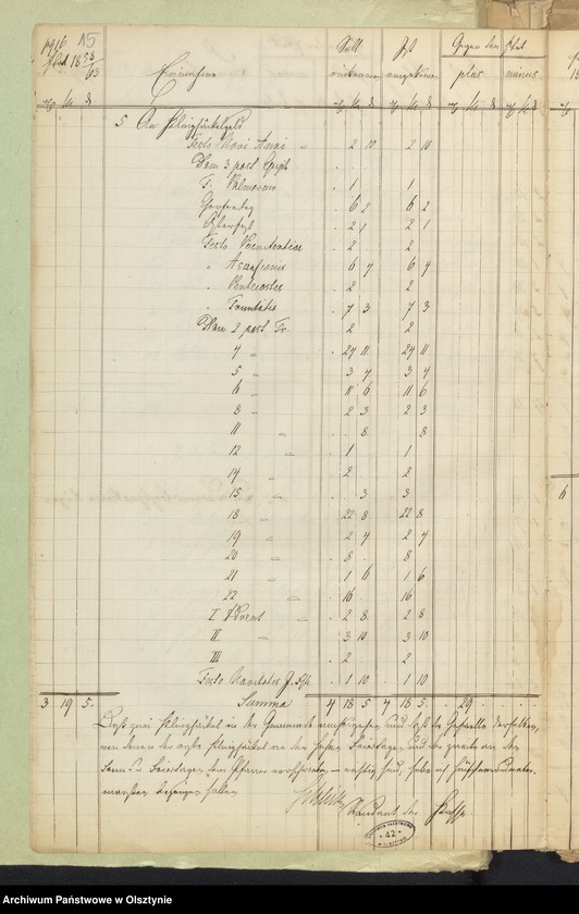 image.from.unit.number "Kirchen Rechnung der Sorquittenschen Kirche aller Einnahme und Ausgabe"