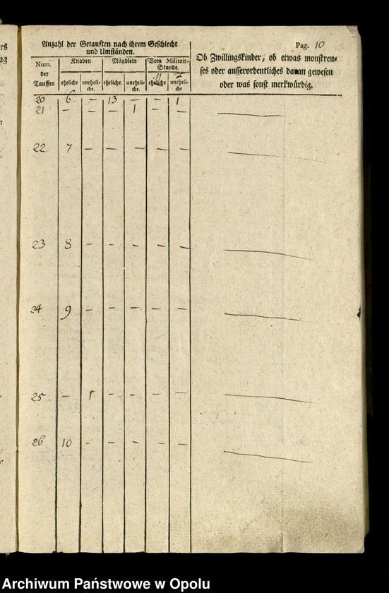 image.from.unit.number "Löwen Bd. VII Taufbuch 1803-1814"