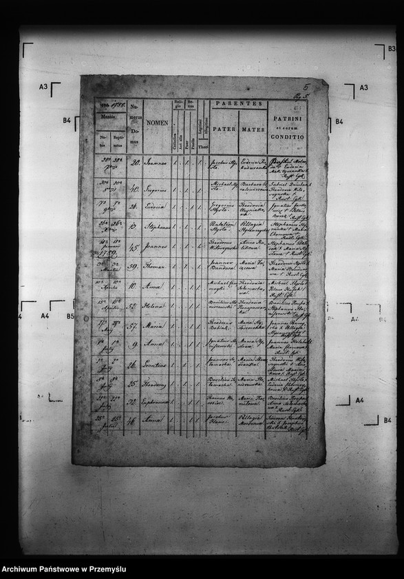 image.from.unit.number "[Kopie ksiąg metrykalnych parafii Cyków z filią Rożubowice (dekanat Niżankowice)]"