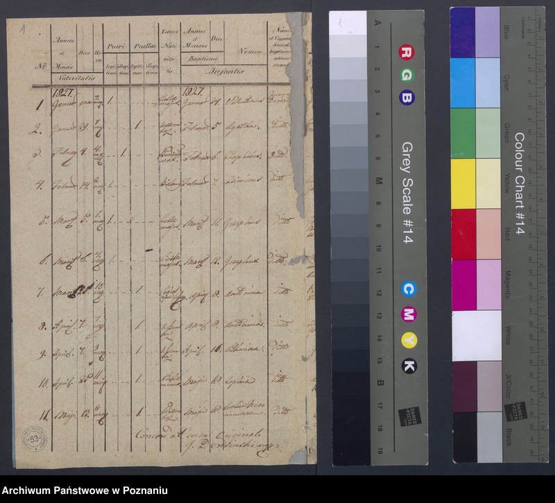 image.from.unit.number "[Urodzenia, małżeństwa i zgony]."