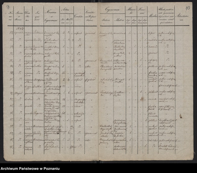 Obraz 7 z jednostki "Spis zgonów"