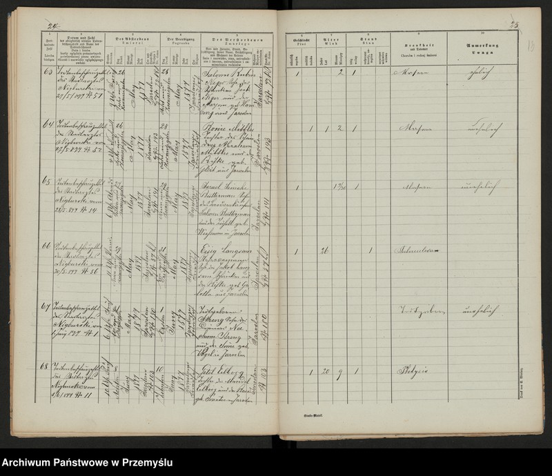 image.from.unit.number "Dupplicat vom Sterbesmatrik des Israelitischen Matriken-Bezirkes Jaroslau 1877"