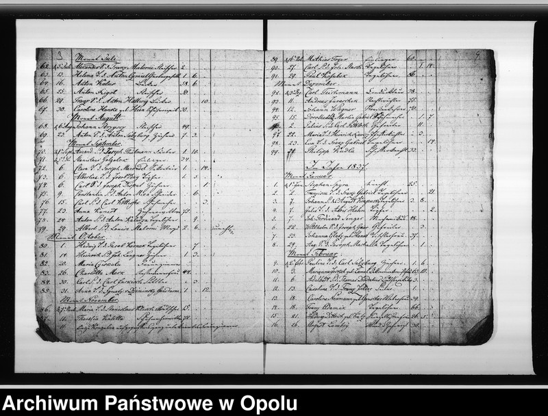 image.from.unit.number "Verzeichnis der Gestorbenen bei der Katholischen Gemeinde zu Oppeln vom Jahre 1836 ab bis Ende des Jahres 1848"