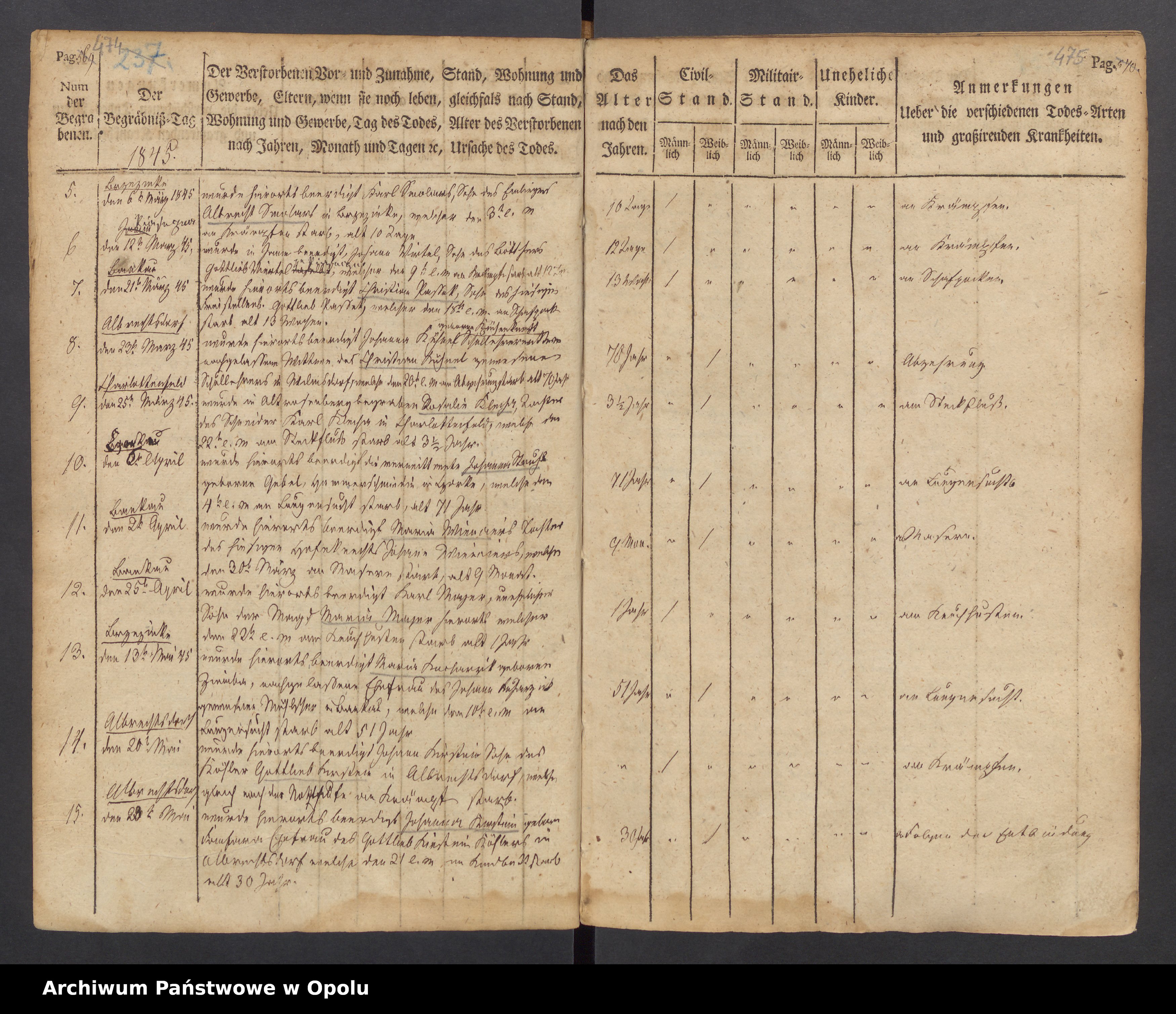 Skan z jednostki: Begräbniss-Buch der evangelischen Parochial-Kirche zu Bankau