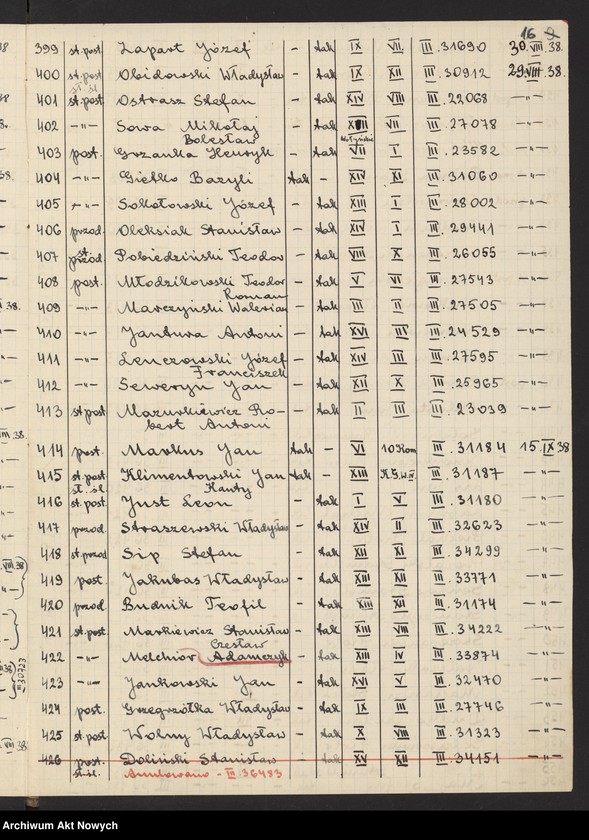 Obraz 19 z jednostki "Kontrola przeniesień służbowych szeregowych Policji Państwowej. [Wykazy], korespondencja"