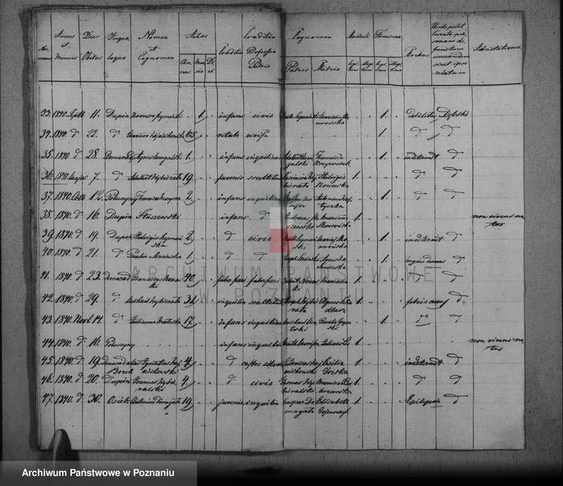 image.from.unit.number "Duplikat baptisatorum, copulatorum, mortuorum"