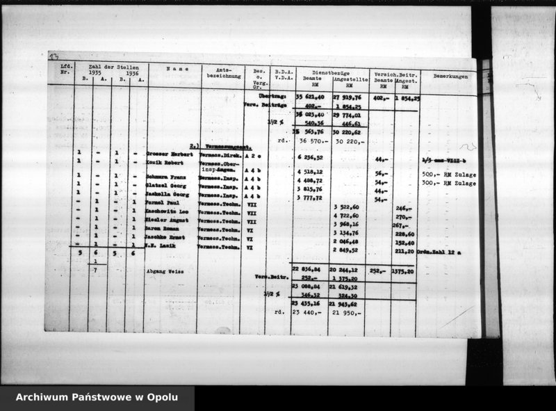 Obraz 17 z jednostki "Besoldung Lt. [Laut] Etat 1936"