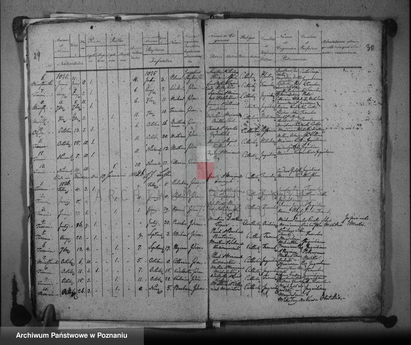 image.from.unit.number "Duplikat urodzonych, zaślubionych, zmarłych"