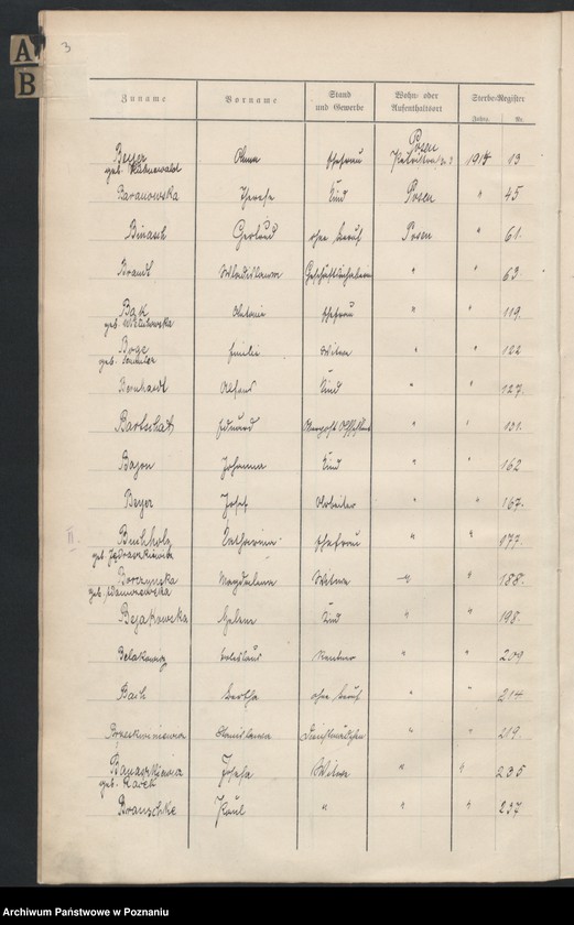 Obraz 5 z jednostki "Spis alfabetyczny zgonów za 1914"