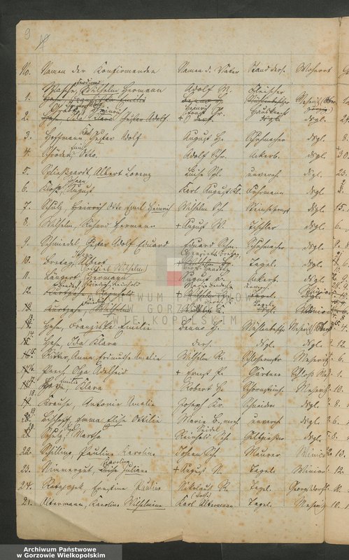 image.from.unit.number "Verzeichnisse der Konfirmanden"