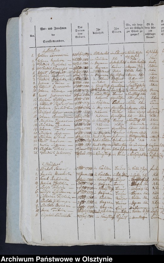 image.from.unit.number "Tabelle der Confirmanden des Kahlauschen Kirchspiels in der Pr. Holandischen Diözese 1793-1794, 1796-197, 1799-1829, 1831-1847"