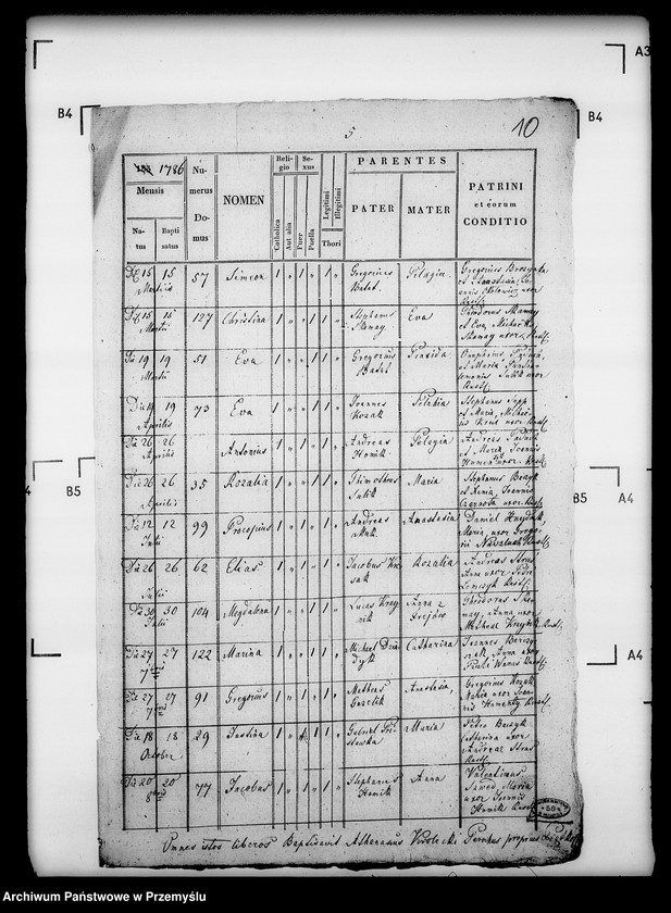 image.from.unit.number "[Kopie ksiąg metrykalnych parafii Piątkowa Ruska (dekanat Bircza)]"