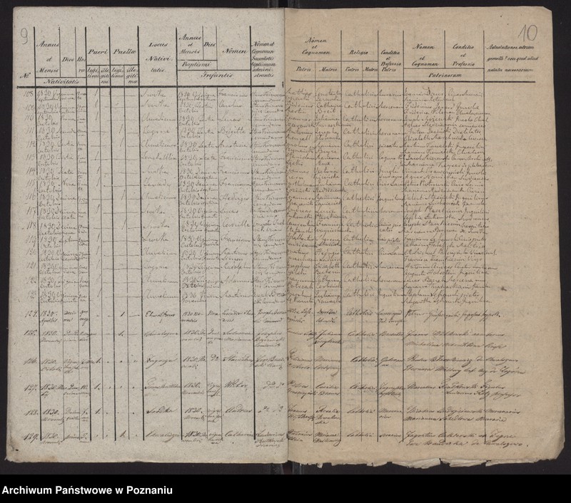 Obraz 7 z jednostki "Spis urodzeń"