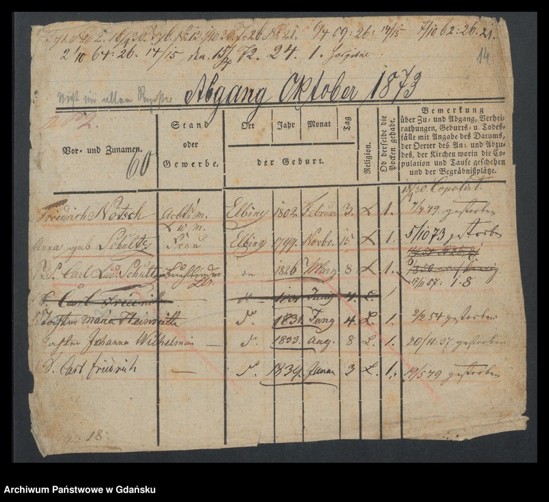 image.from.unit.number "Karty meldunkowe: Nörlich - Norrmann"