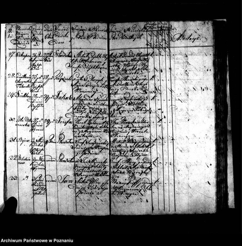 image.from.unit.number "Metryki chrztów, pogrzebów i ślubów"